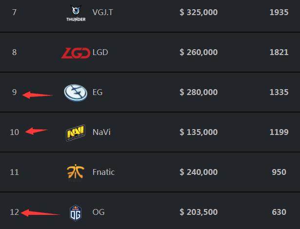 NiKo 解释了离开 G2 的原因