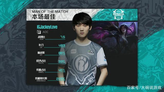G2对阵Spirit 选手对位数据： Donk 1-9 m0NESY